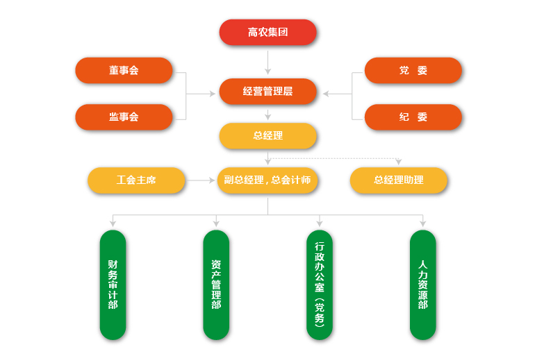 尊时凯龙·Z6(中国区)人生就是拼搏!